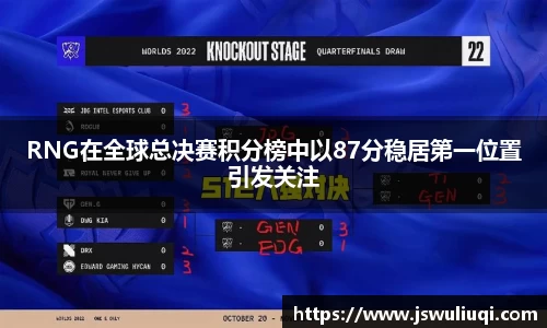 RNG在全球总决赛积分榜中以87分稳居第一位置引发关注